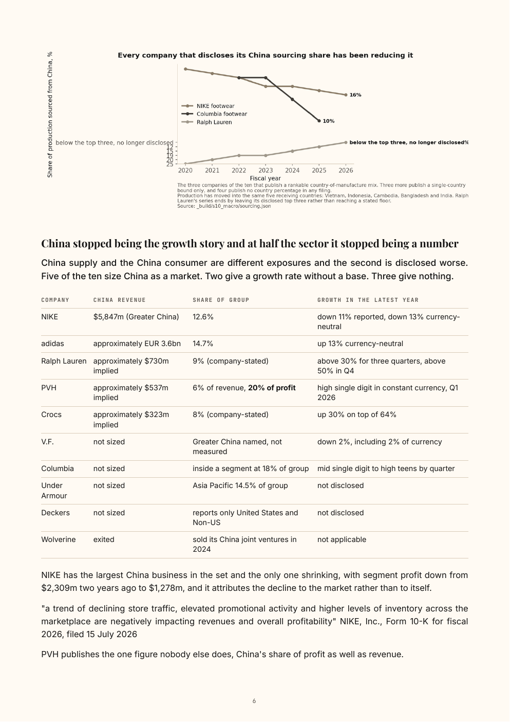 Page from the Global Sportswear and Outdoor Sector Review showing published tariff figures as a share of operating profit.
